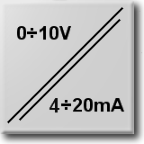 Przetworniki 0-10V/4-20mA